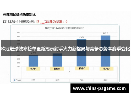 欧冠进球效率榜单更新揭示射手火力新格局与竞争态势本赛季变化