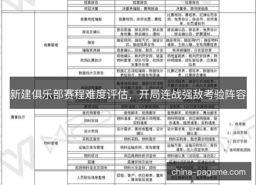 新建俱乐部赛程难度评估，开局连战强敌考验阵容